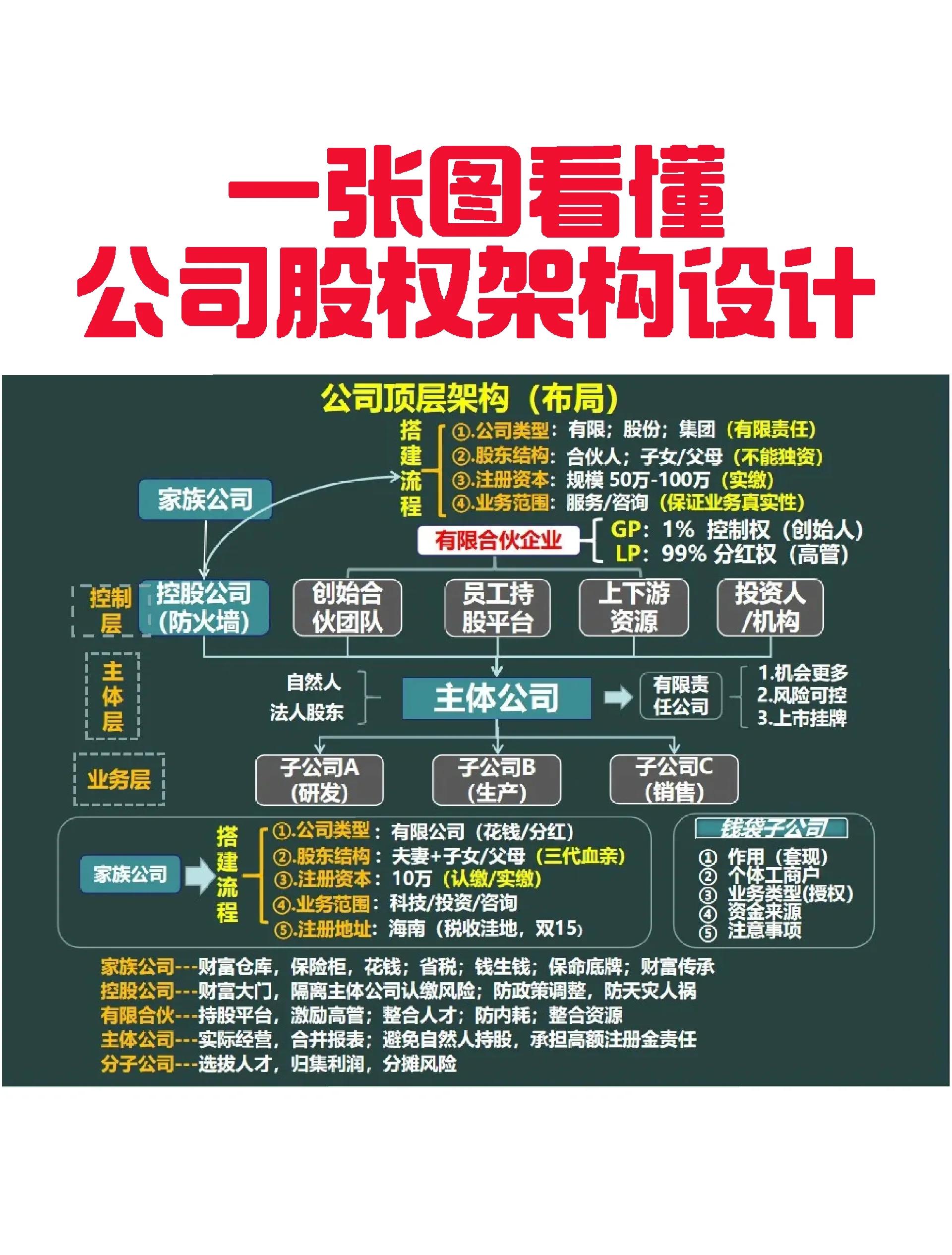 三明市VIE架构企业上市规划(vie架构香港上市的优点)