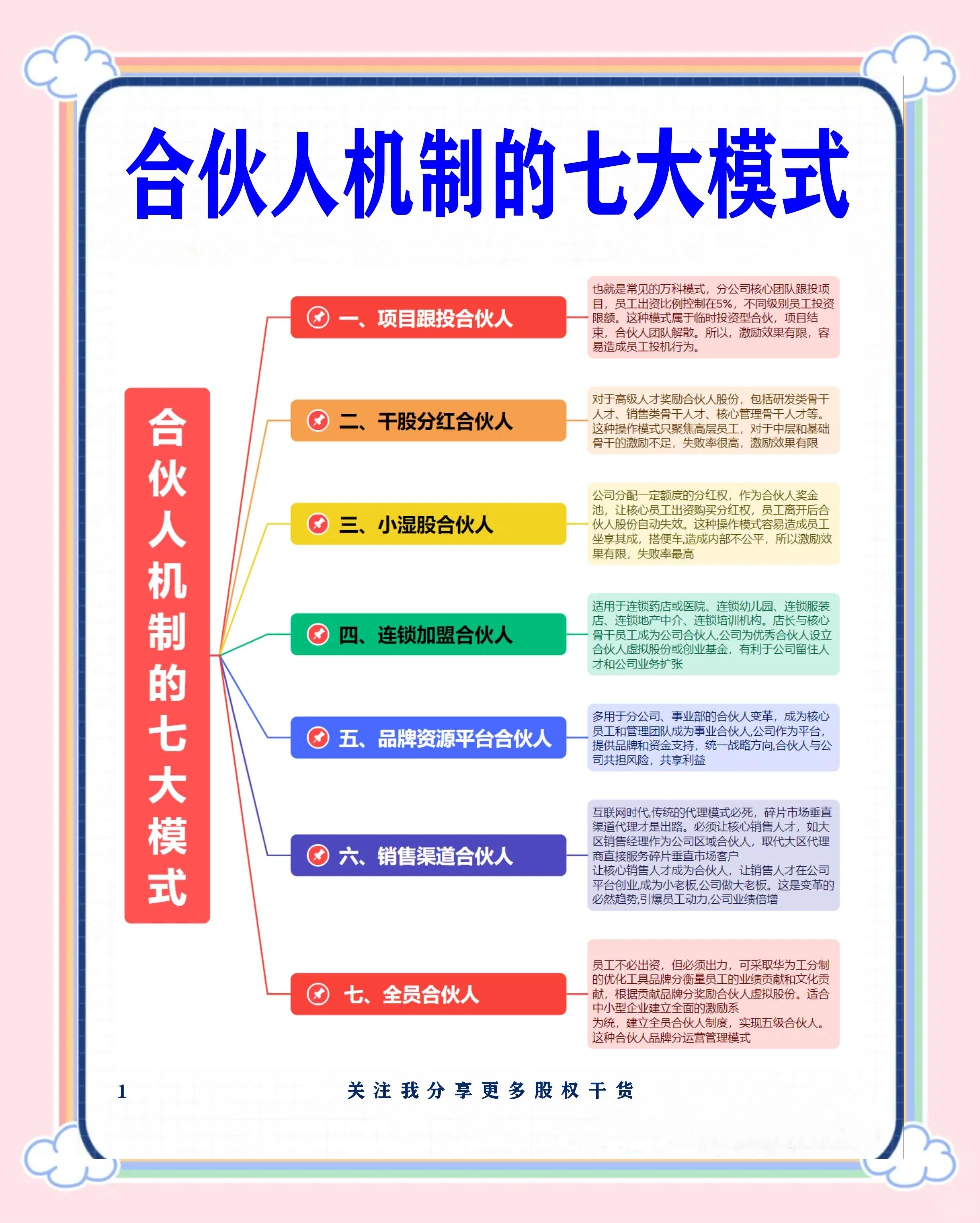 三明市数字化供应链合伙人机制(数字化供应链合伙人机制有哪些)