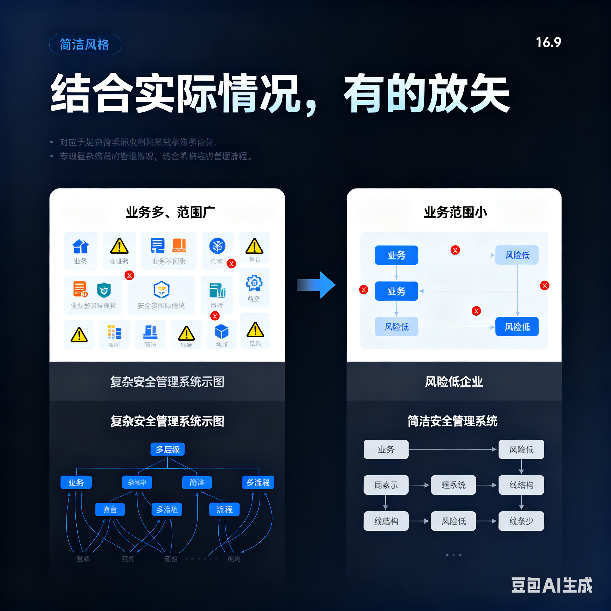 三明市整合风险如何解决(整合风险是什么意思)