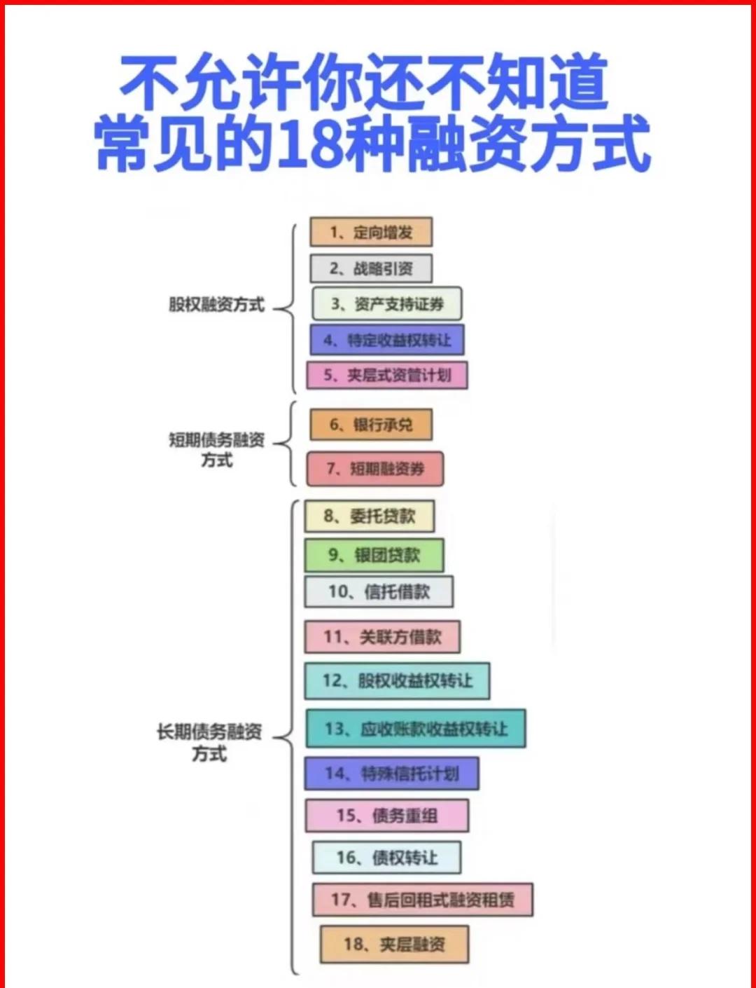 三明市战略融资成本控制(战略融资意味着什么)