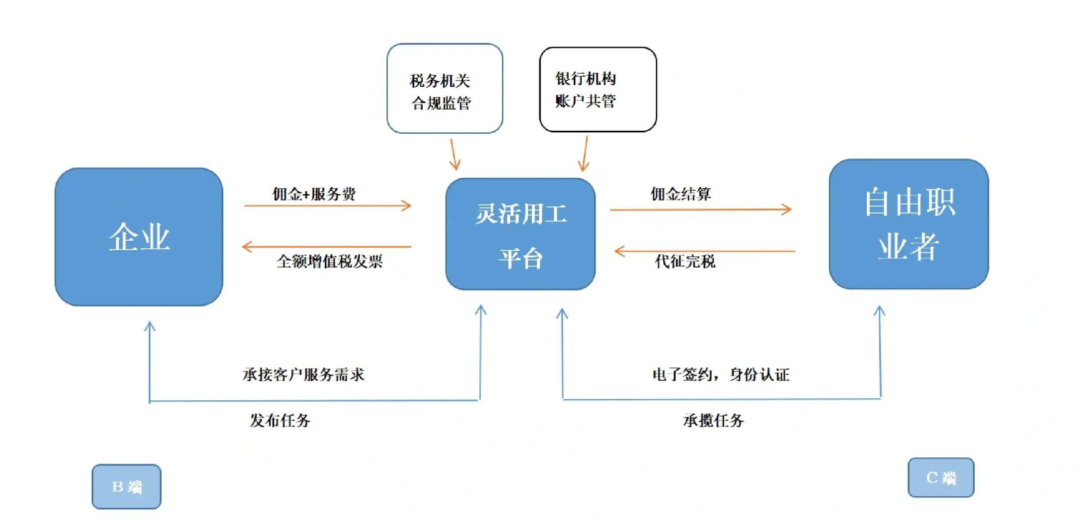 三明市灵活合伙人机制(合伙人机制的五大优势)