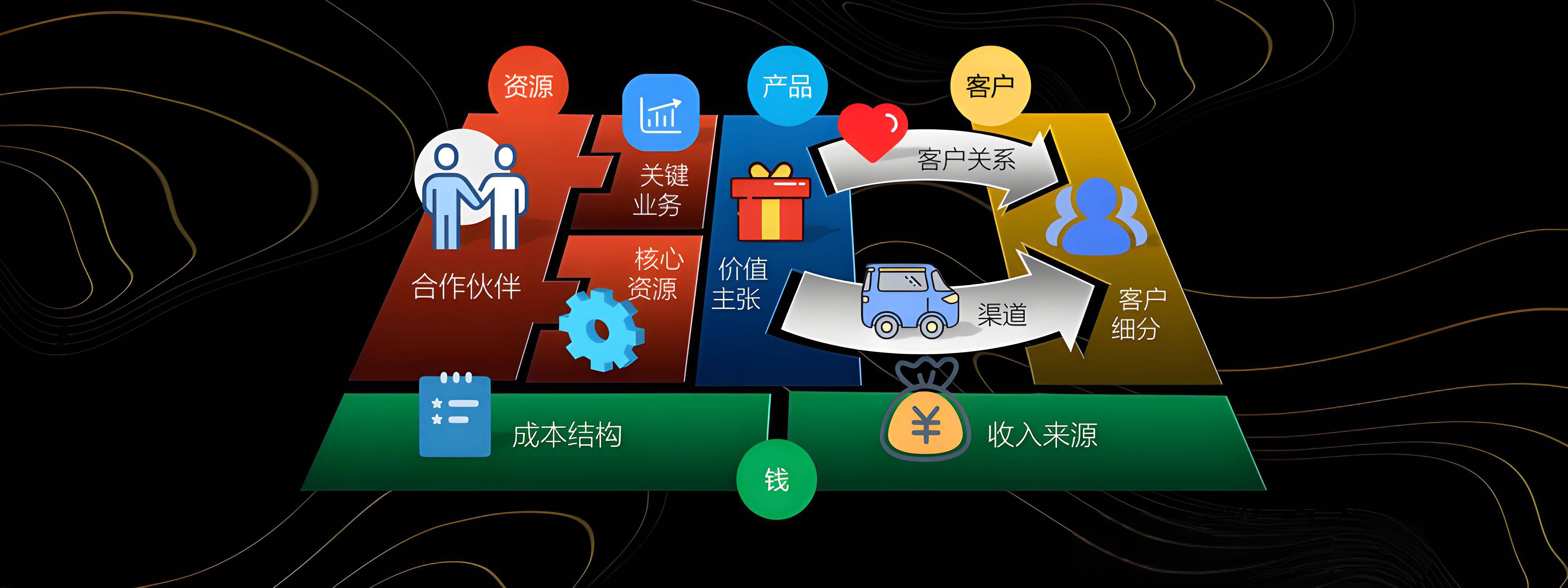 三明市烟台专业商业模式升级(烟台模式投资50300)