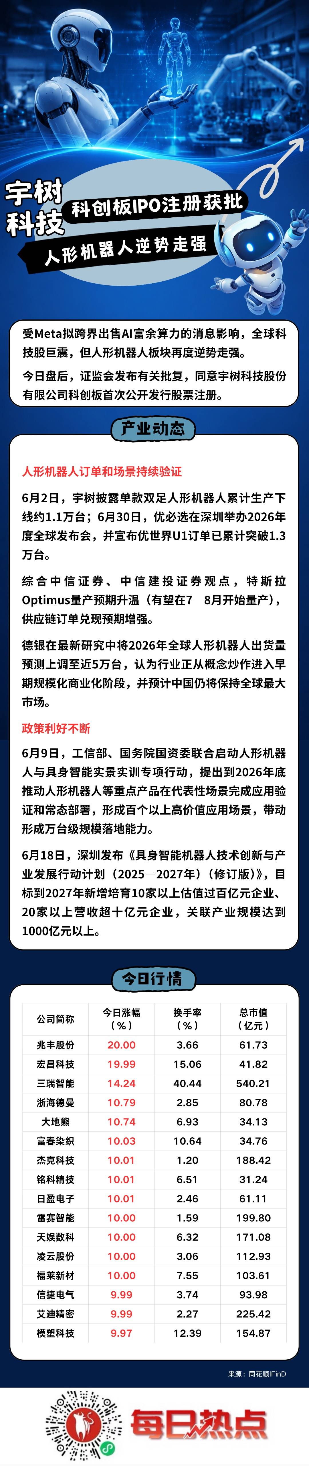 三明市贴身科创板上市机构(科创板拟上市企业名单)