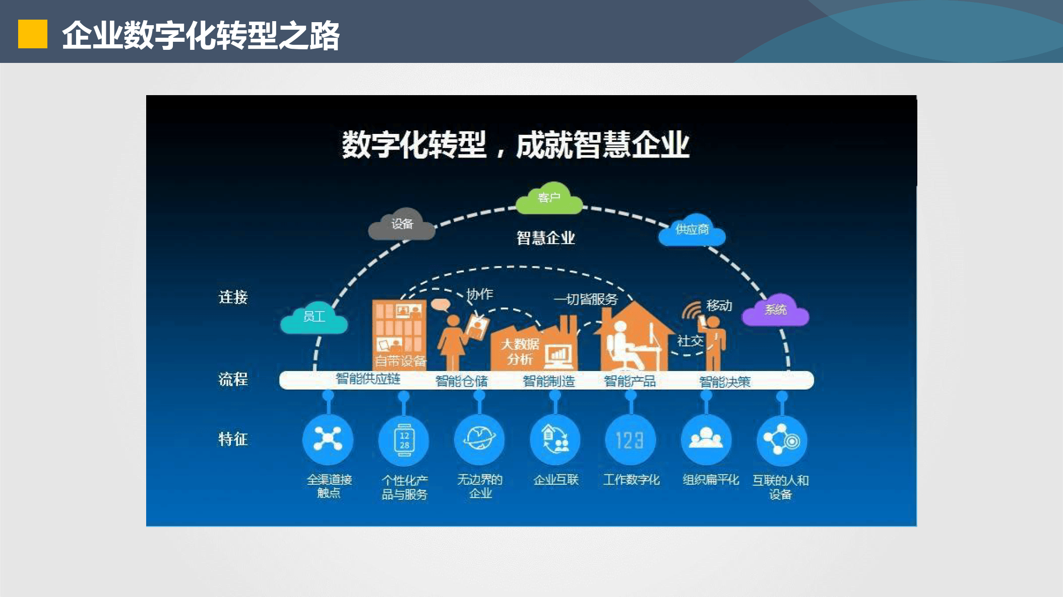 三明市器械企业数字化转型(器械企业数字化转型建议)