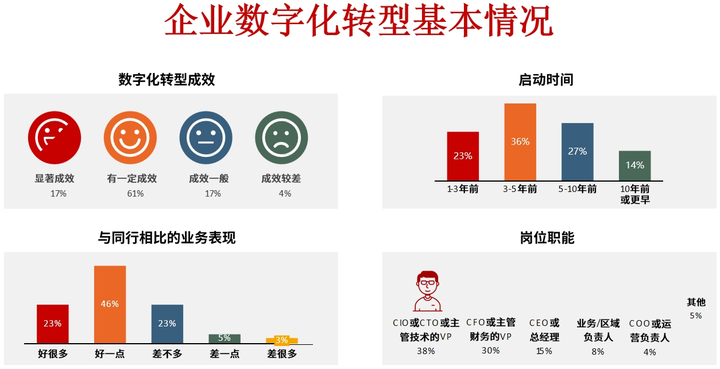 三明市昆明企业数字化转型(昆明数字经济发展规划)