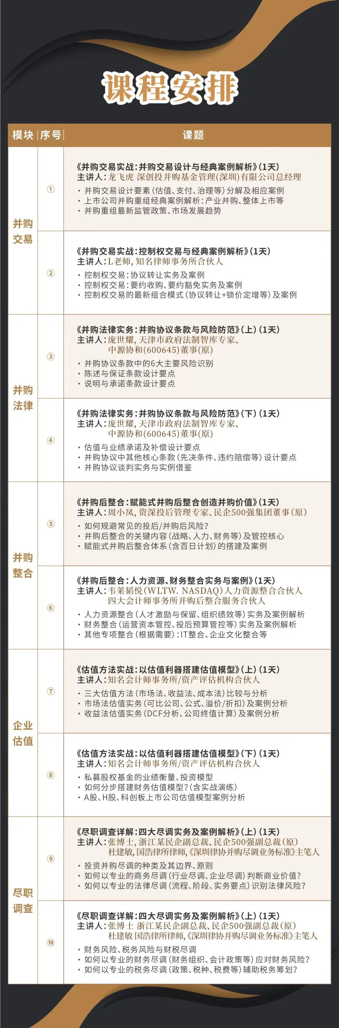 三明市实战型并购重组机构(实战型并购重组机构有哪些)