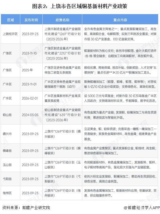 三明市新材料产业投资(2020年中国新材料产业投资机构50强)