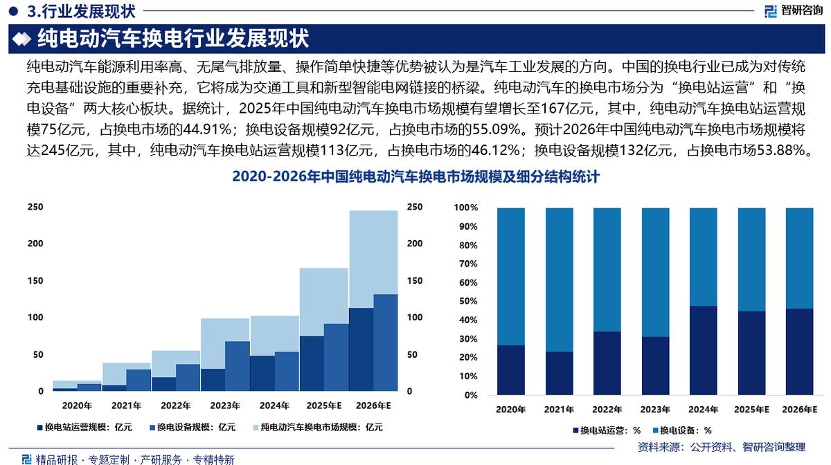 三明市新能源企业竞争分析(新能源汽车竞争战略分析)