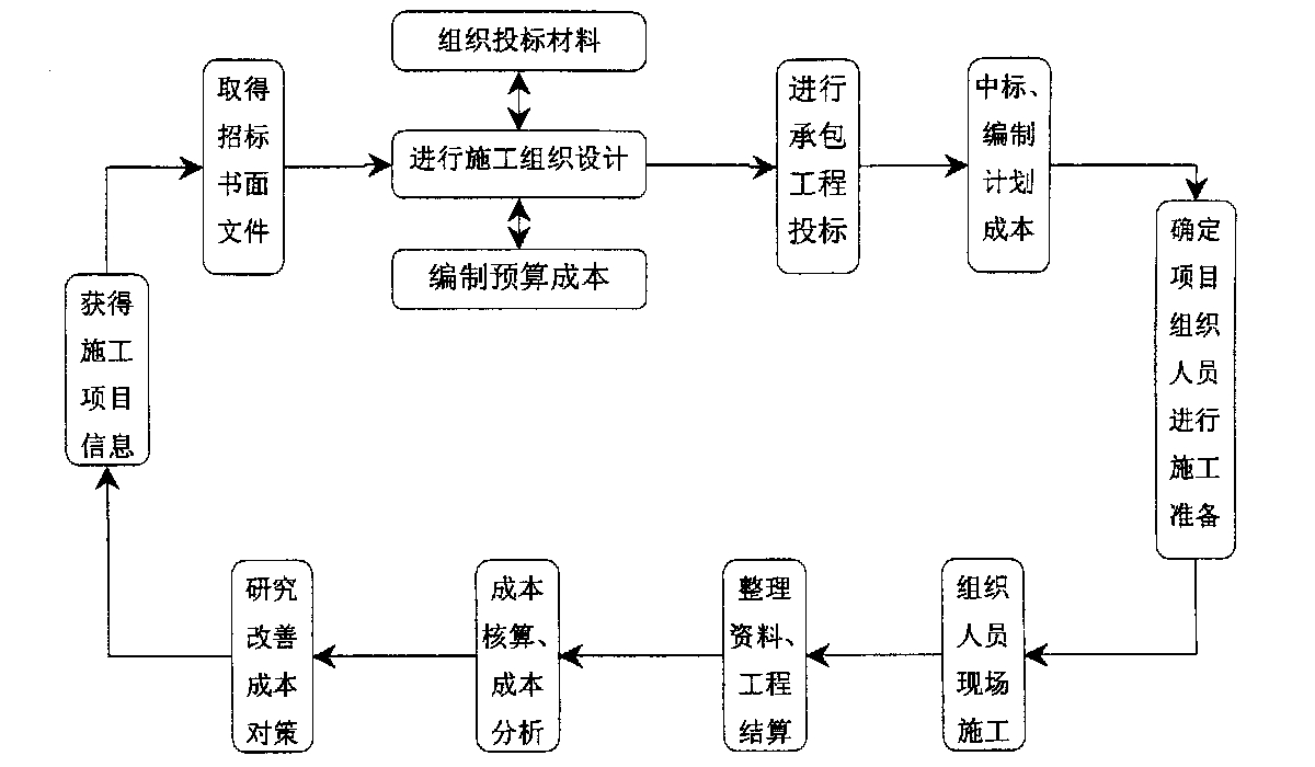 三明市全方位成本控制机构(全方位成本管理的优点)