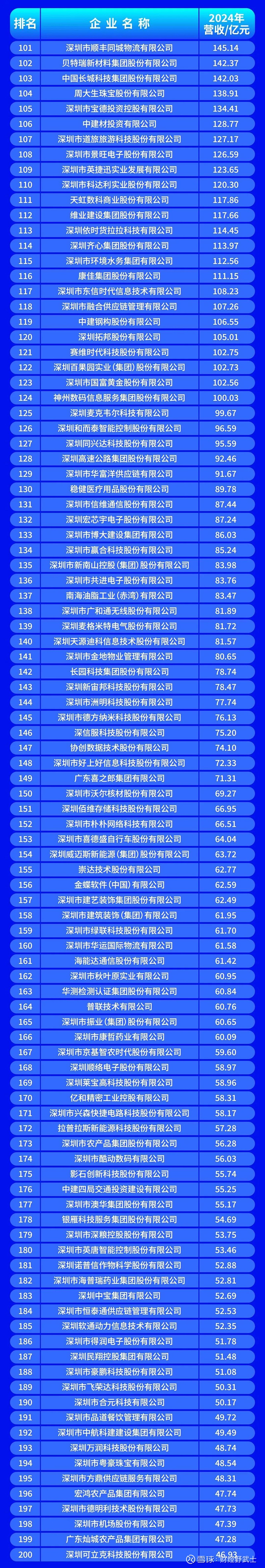 三明市深圳企业价值评估(深圳企业价值评估公司排名)