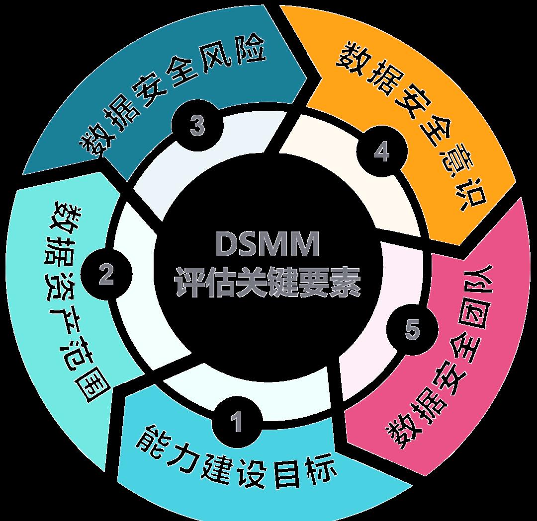 三明市价值驱动价值评估(价值驱动型商业模式)