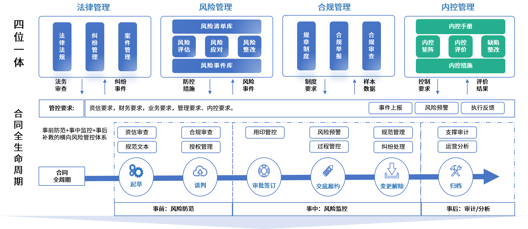 三明市零风险纺织内控体系(零风险纺织内控体系是什么)