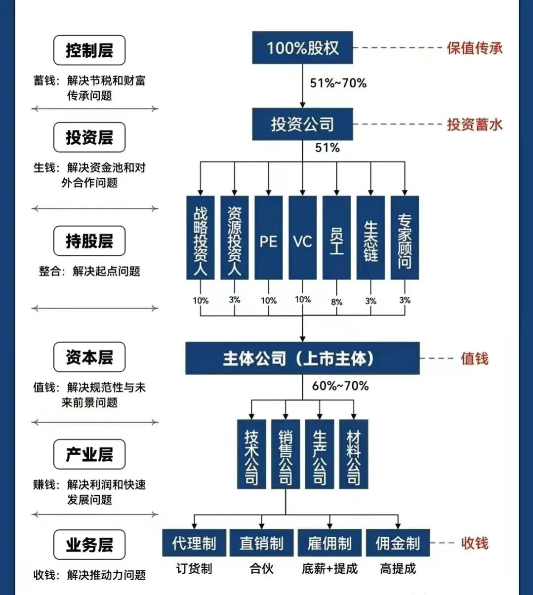 三明市化工股权架构设计(化工股权架构设计方案)