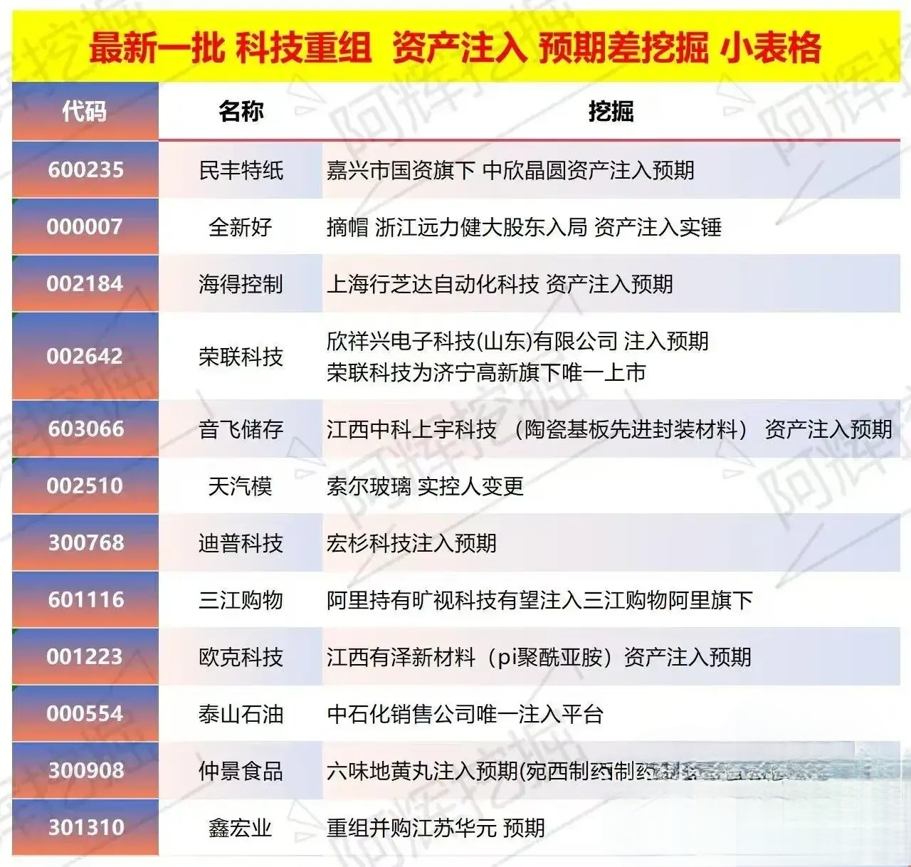 三明市专业股权重组(股权重组的目的)