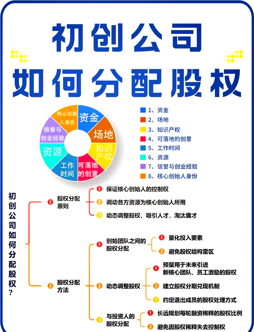 三明市软件股权激励(股权激励系统八大步骤)