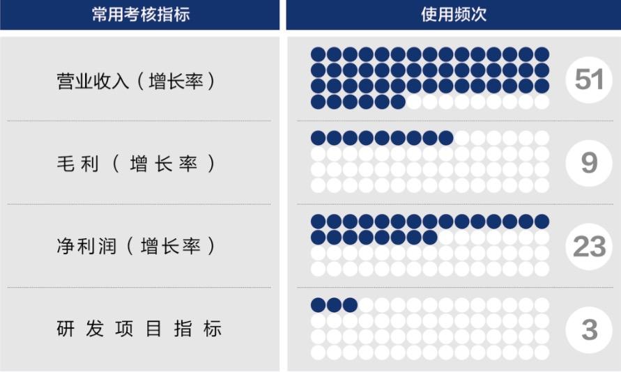 三明市深度医疗股权设计(深度医疗股权设计分析)
