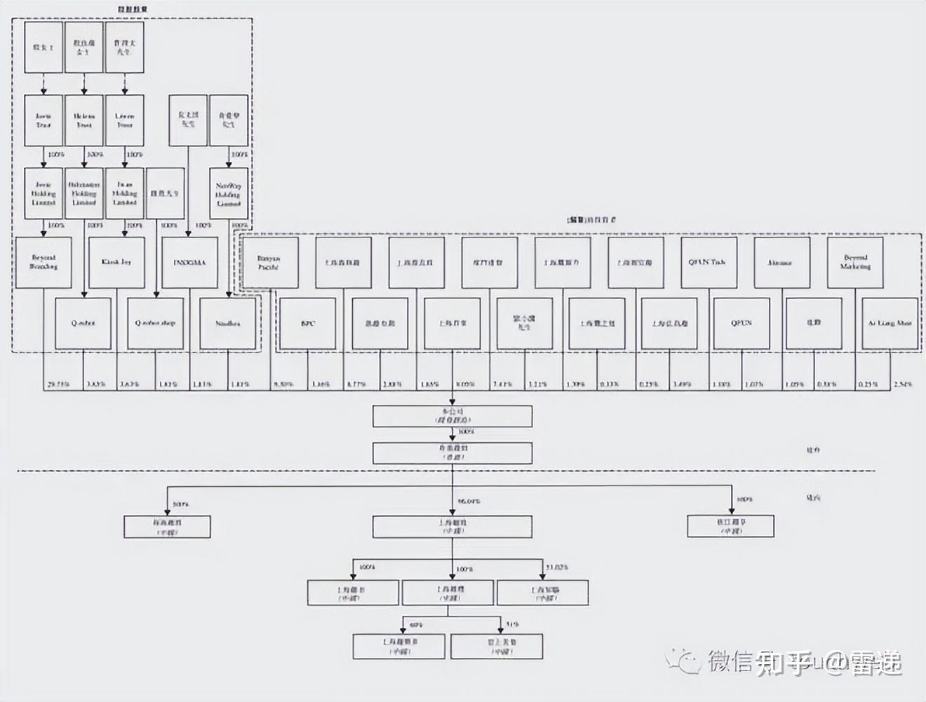 三明市投票权安排财务优化(投票权类型是什么意思)