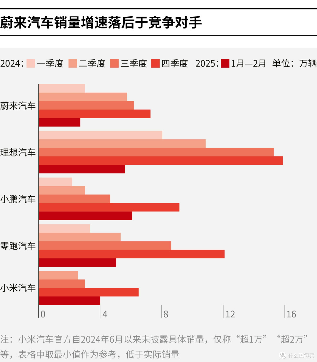 三明市领先汽车竞争分析(领先汽车竞争分析图)
