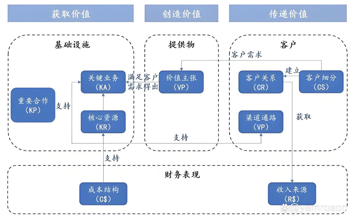 三明市游戏企业商业模式升级(游戏行业的商业模式有哪些)
